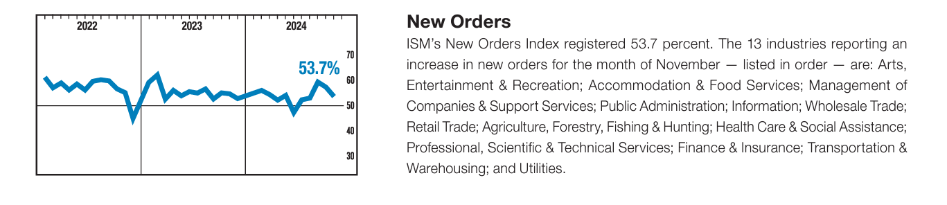 New Orders