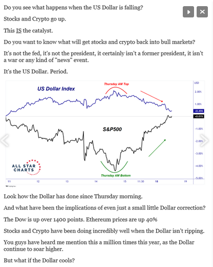 US Dollar Index Chart