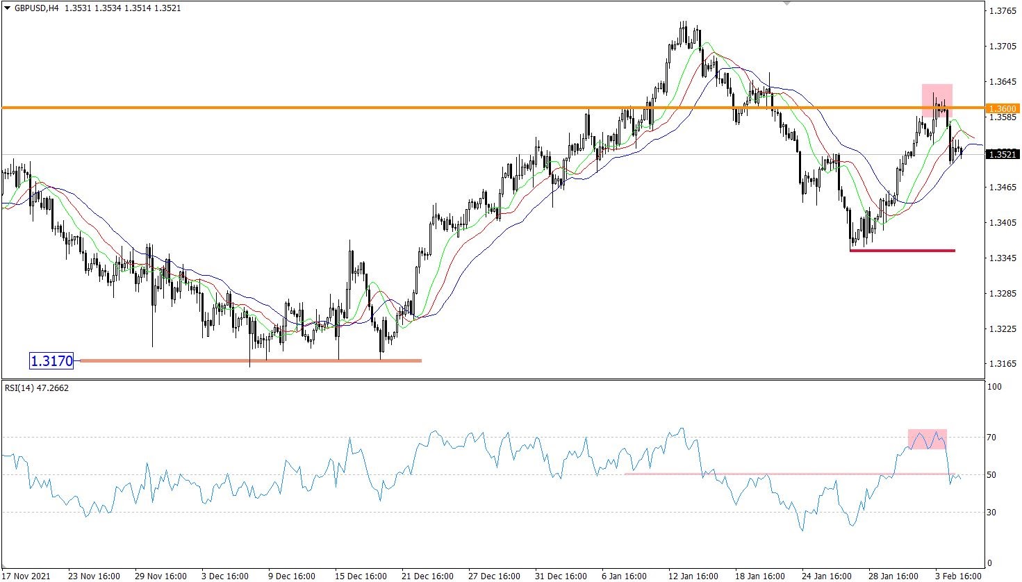 GBP/USD