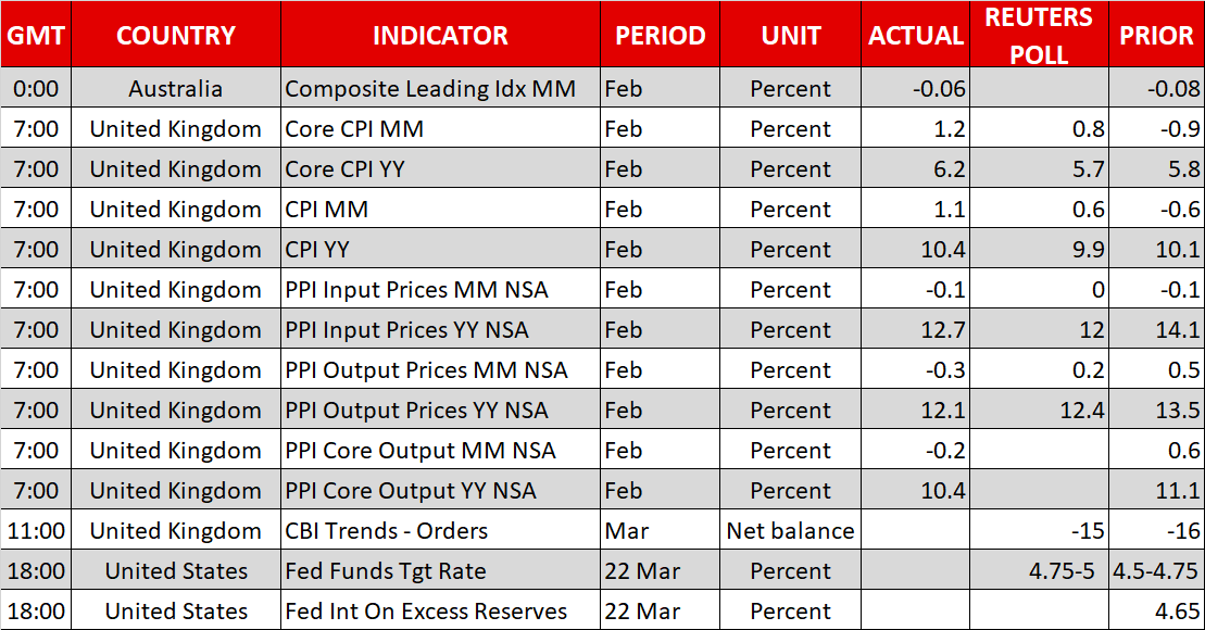 Fed Set to Raise Rates, but Will Powell Signal a Pause?