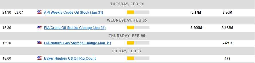 Upcoming Economic Events