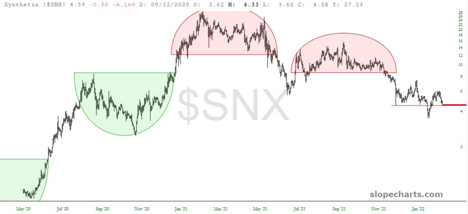 SNX Chart