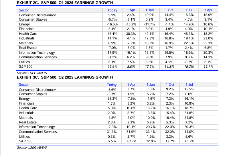 Q1-Q2 2025 Healthcare EPS Trends