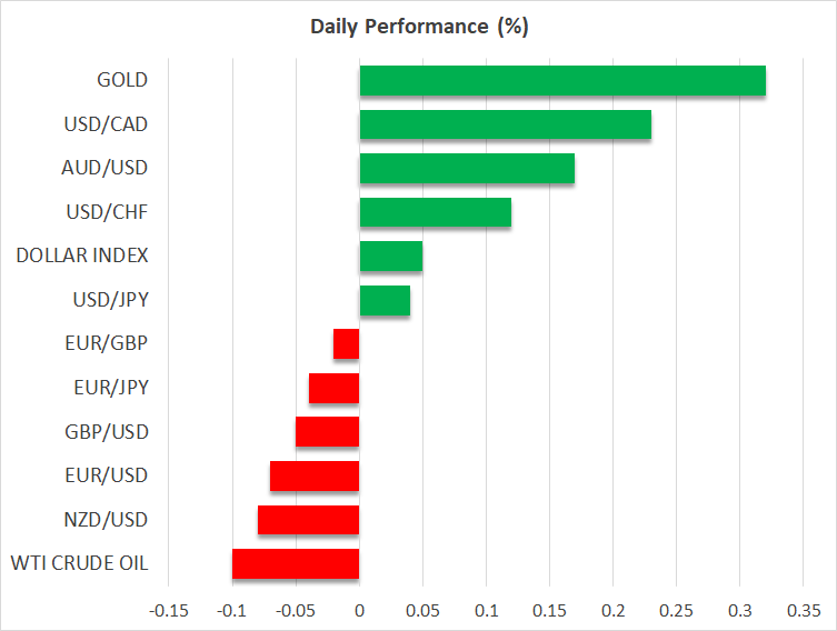 Daily Performance