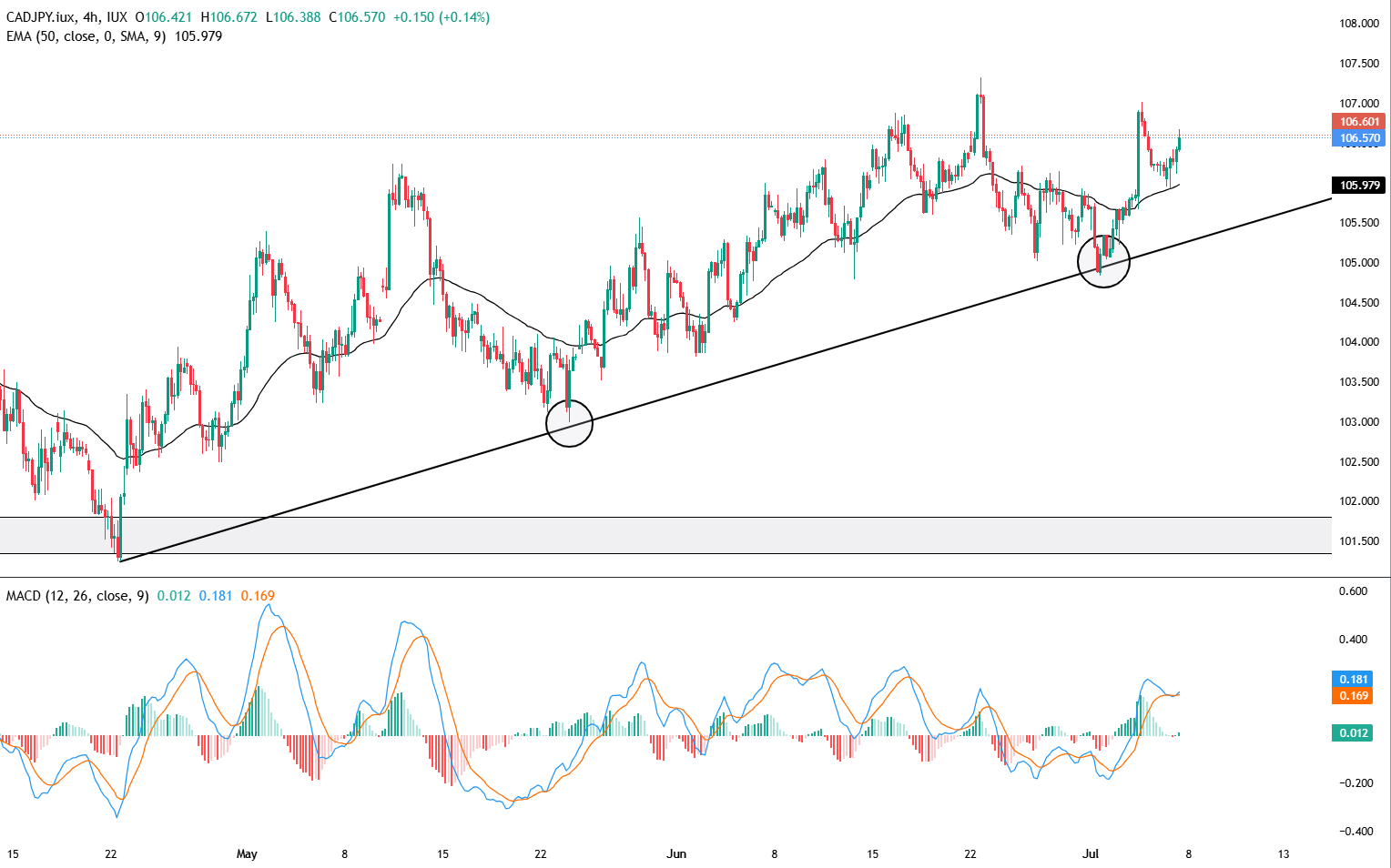 CAD/JPY-4-Hour Chart CAD/JPY-4-Hour Chart