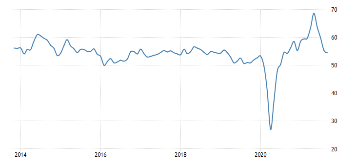 US composite PMI.