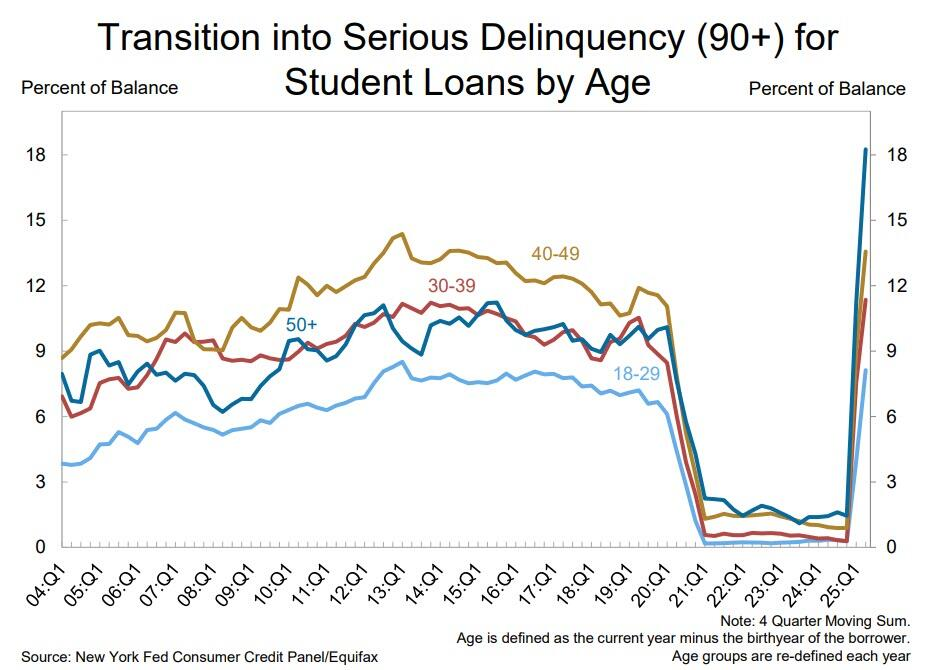 Transition into Serious Delinquency