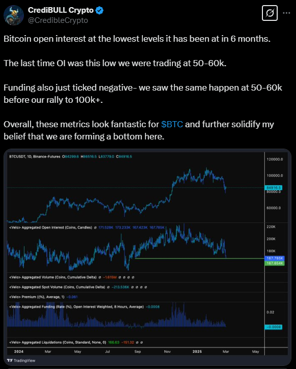 CrediBULL Crypto on X