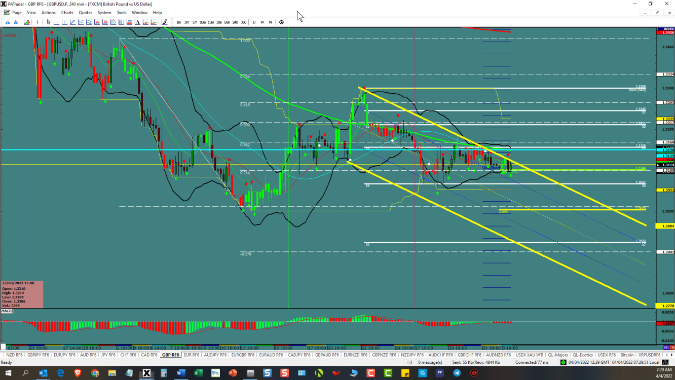 GBP/USD 4-hour chart technical analysis.