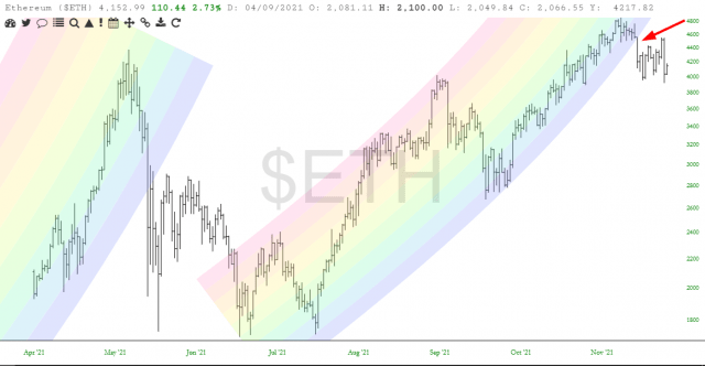 ETH Price Chart