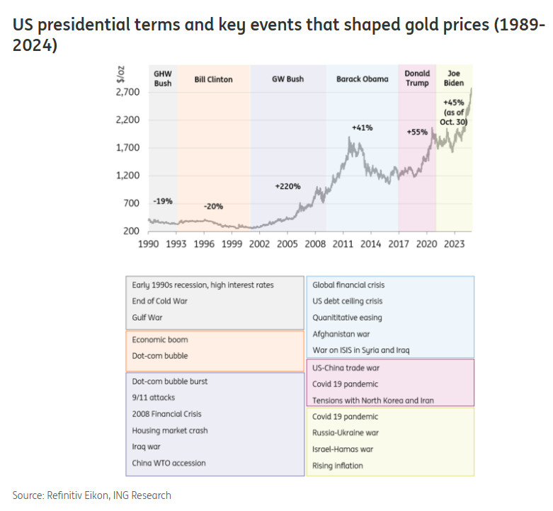 Factors that Shaped Gold Prices