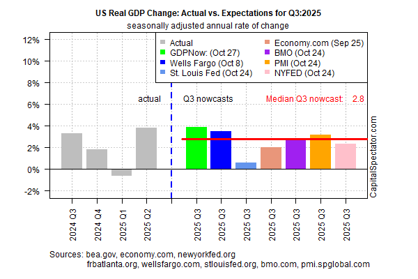 US Real GDP Change