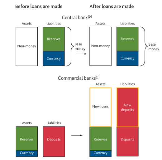 Bank Reserves