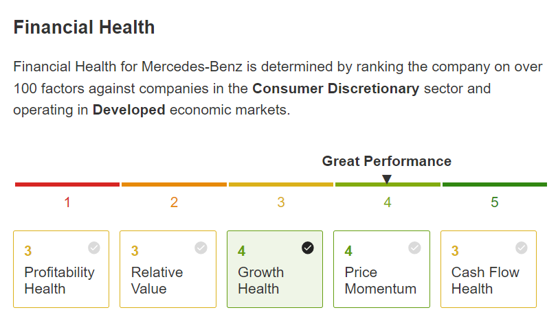 Mercedes Financial Health