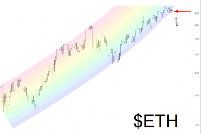ETH Price Chart