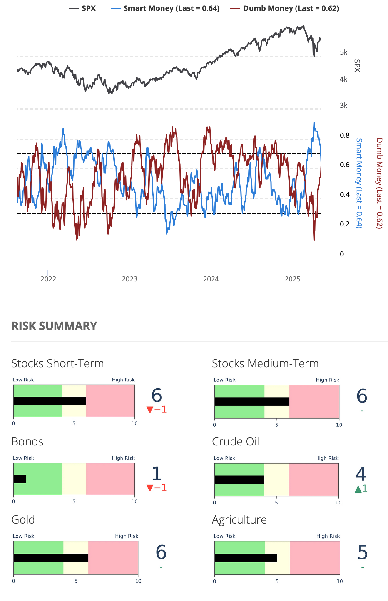 SPX-Sentiment