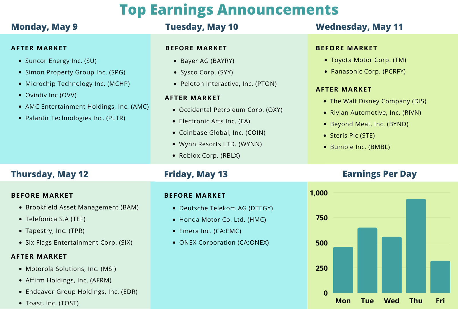 Top Earnings Announcements This Week