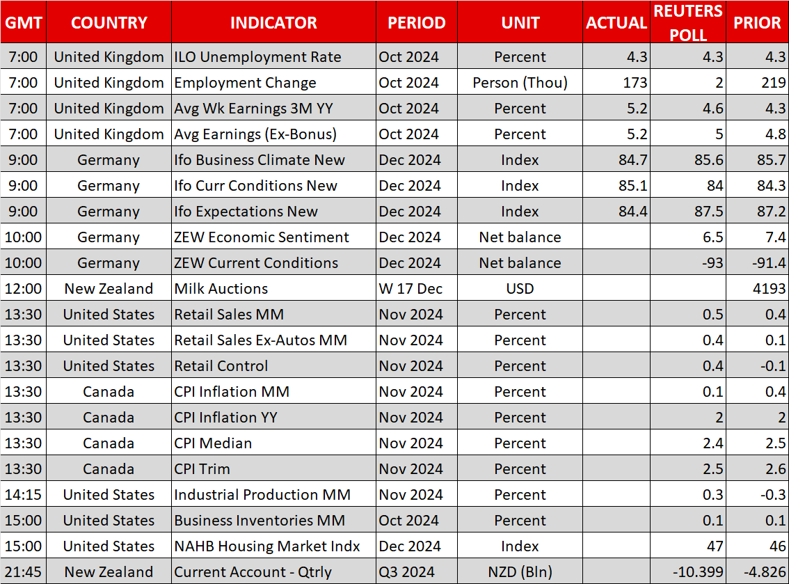 Economic Calendar