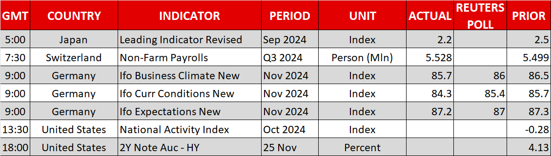 Economic Calendar