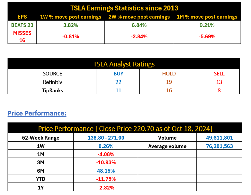 Tesla Earnings