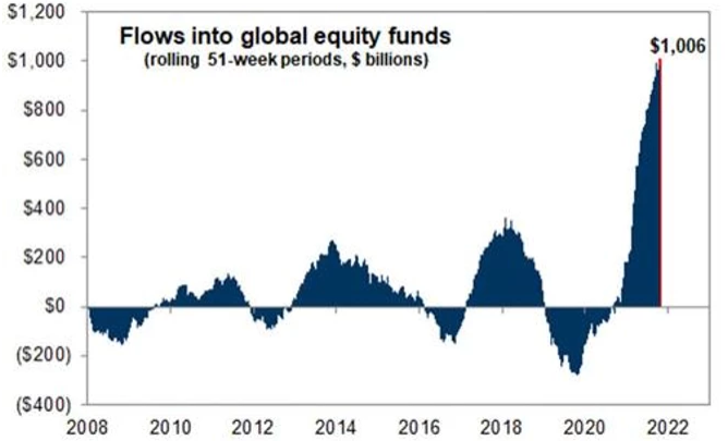 Sensational Fund Flows