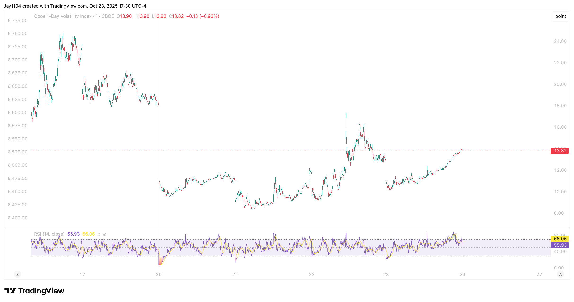 VIX1D-Chart VIX1D-Chart