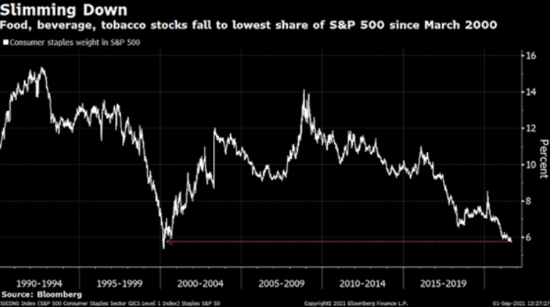 Weekly S&P 500 Chart Storm: Seasonality Selloff; Energy Sector Rising ...