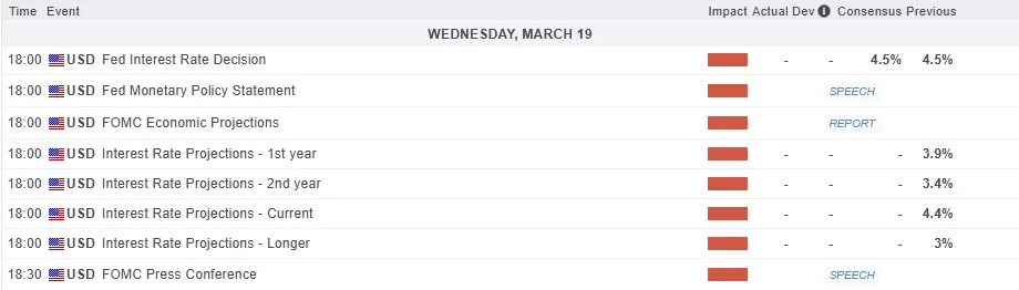 Economic Calendar