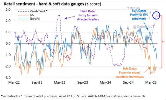 Retail Sentiment