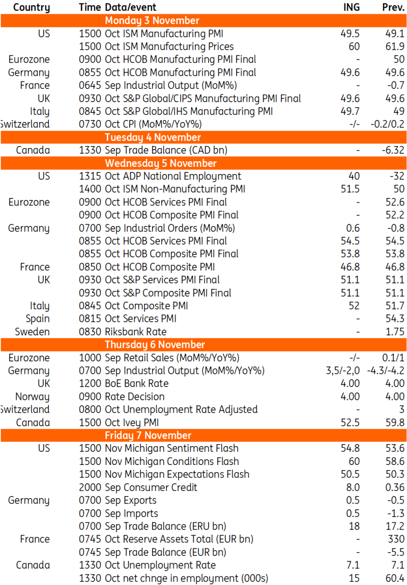 Key Events in Developed Markets Next Week