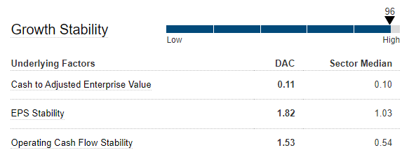 Growth Stability Metrics