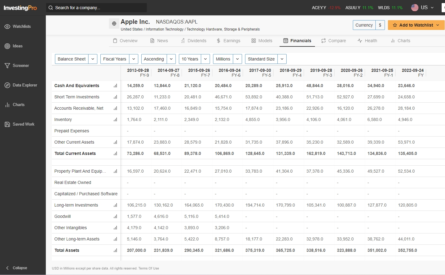 Balance Sheet