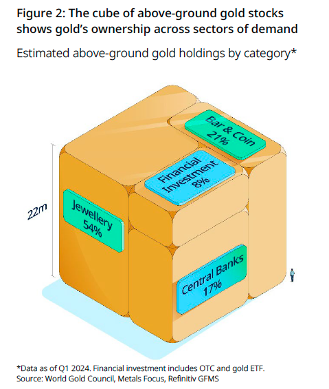 Gold's Long-Term Returns Are Better Than You Probably Thought