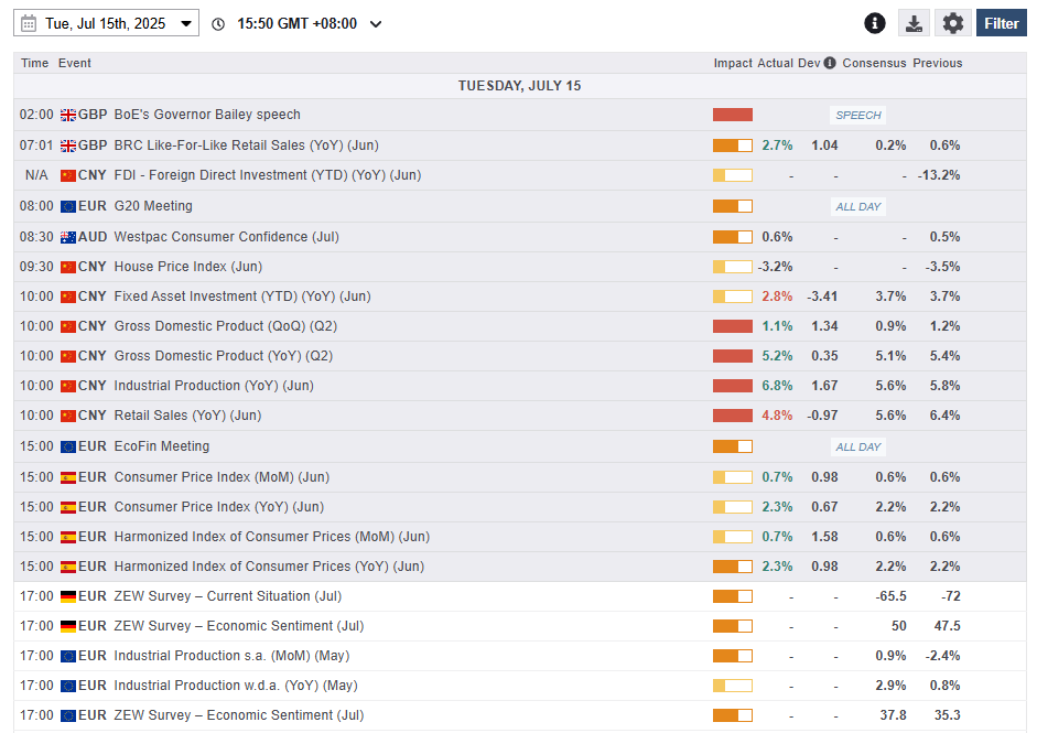 Economic Data Releases