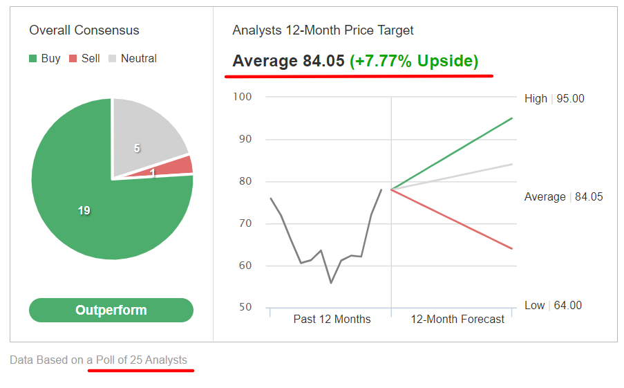 TJX Consensus Estimates