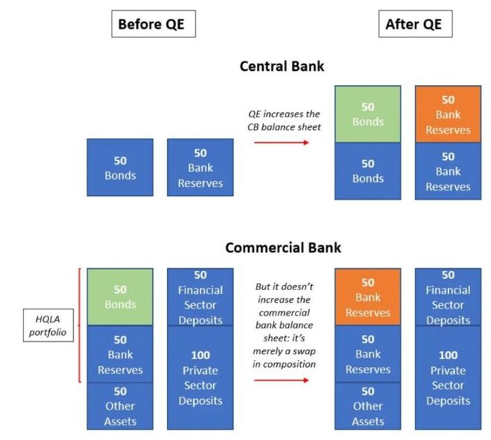 Central Bank Before and After QE Central Bank Before and After QE