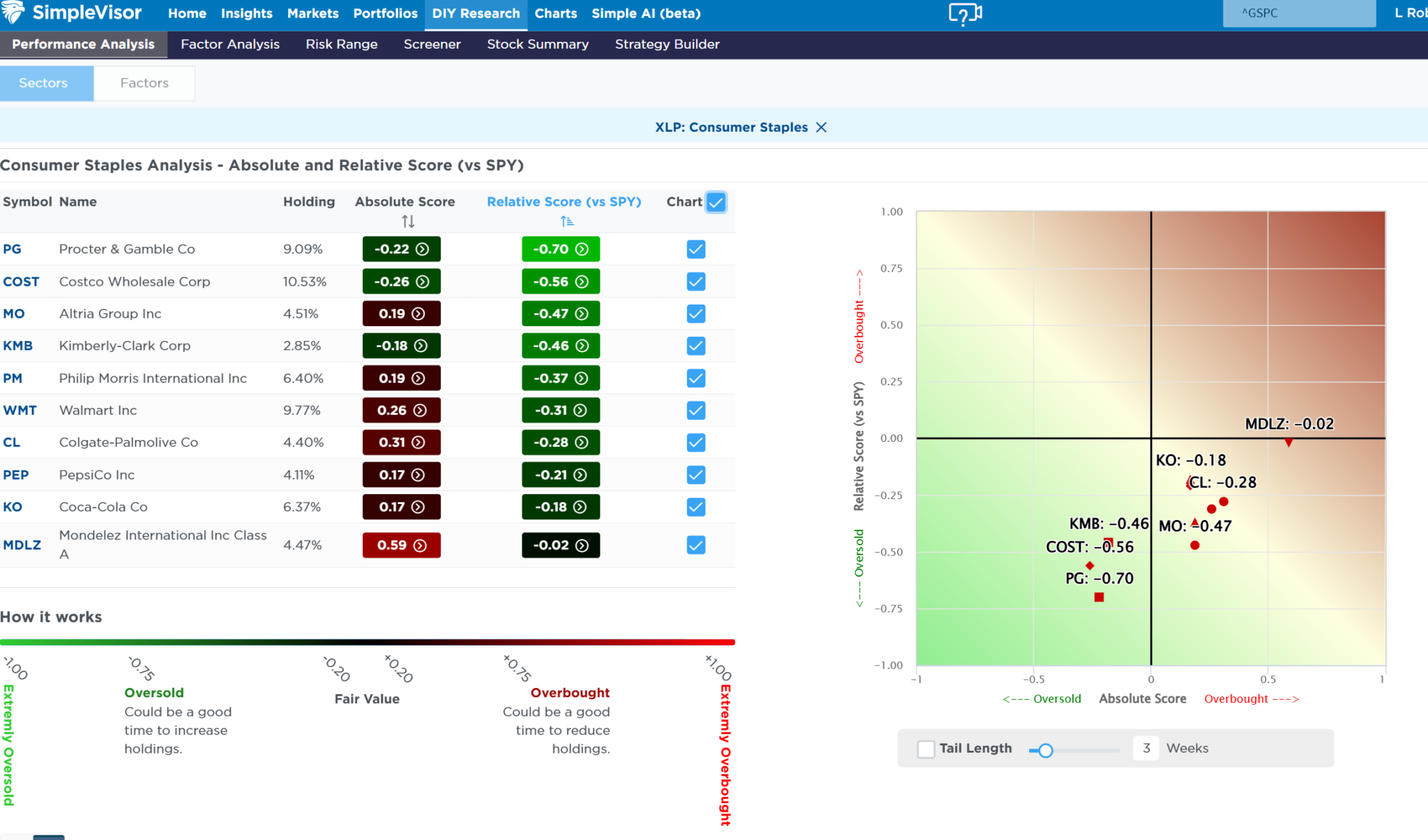 Most Oversold Sector Analysis