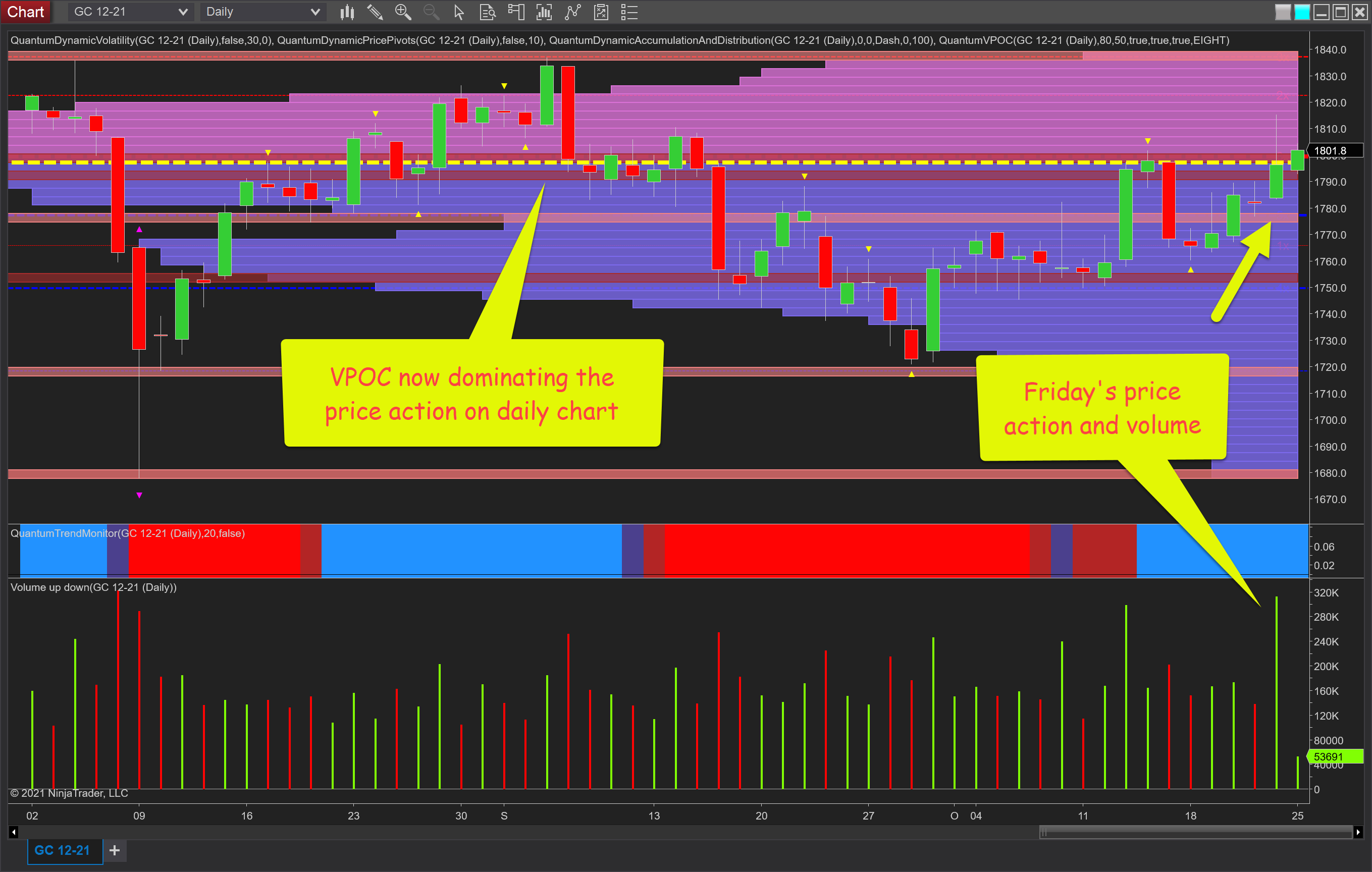 Gold-Daily Chart