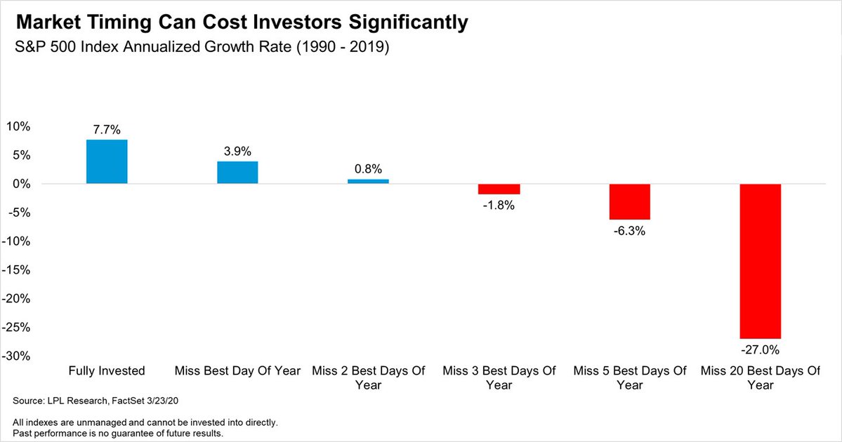 S&P 500 Annual Growth Rate