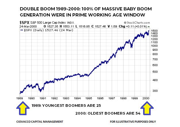 Double Boom 1989-2000