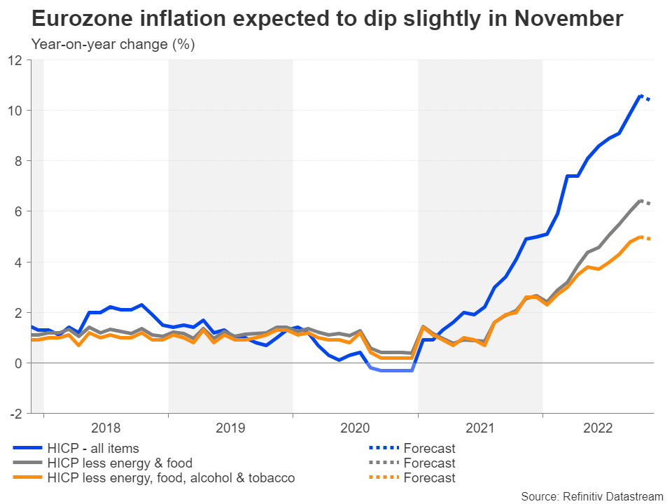 Week Ahead – Decisive week for the dollar as PCE inflation and NFP coming up