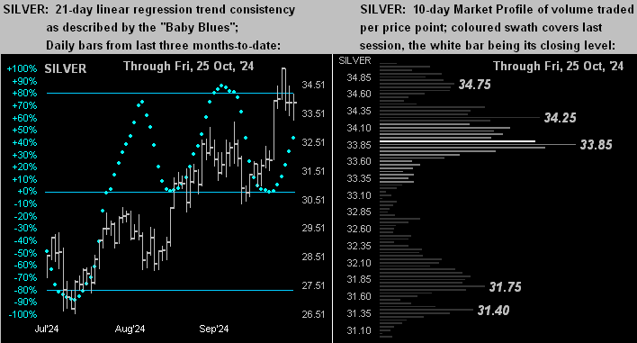 Silver Dots Profile