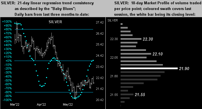 Silver Dots Profile