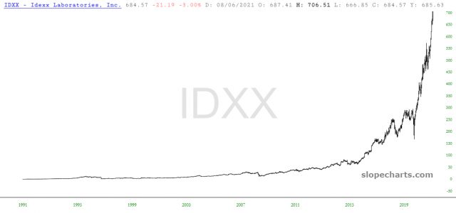 Iddex Labs Chart