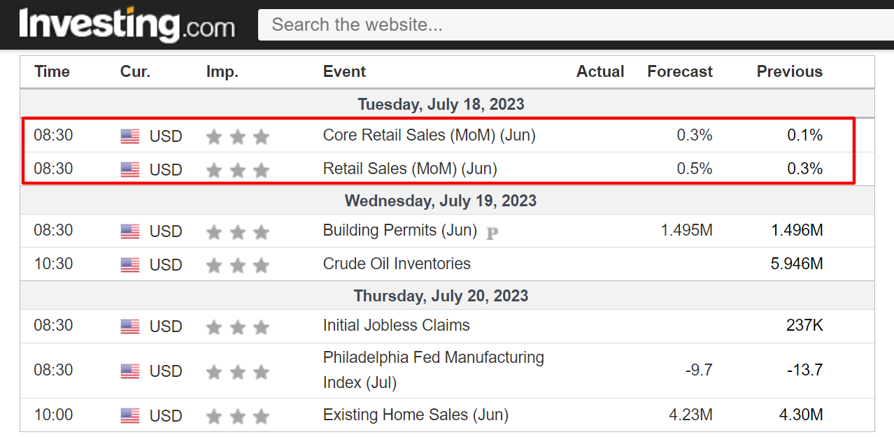 Economic calendar