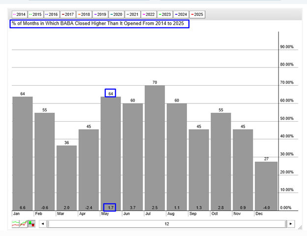 Alibaba Seasonality Chart