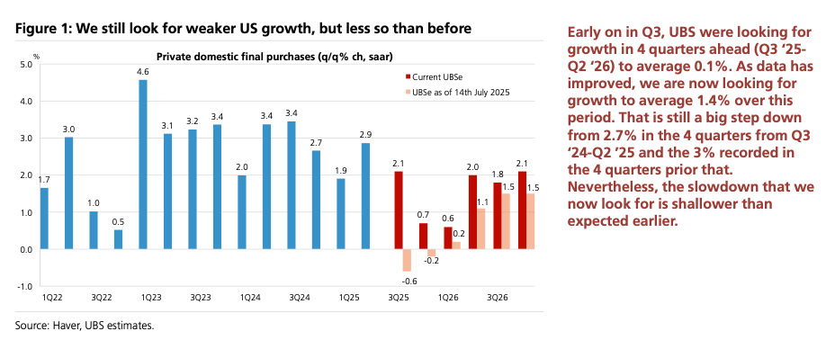 US Growth