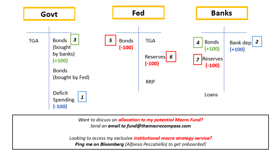 Govt-Fed-Banks
