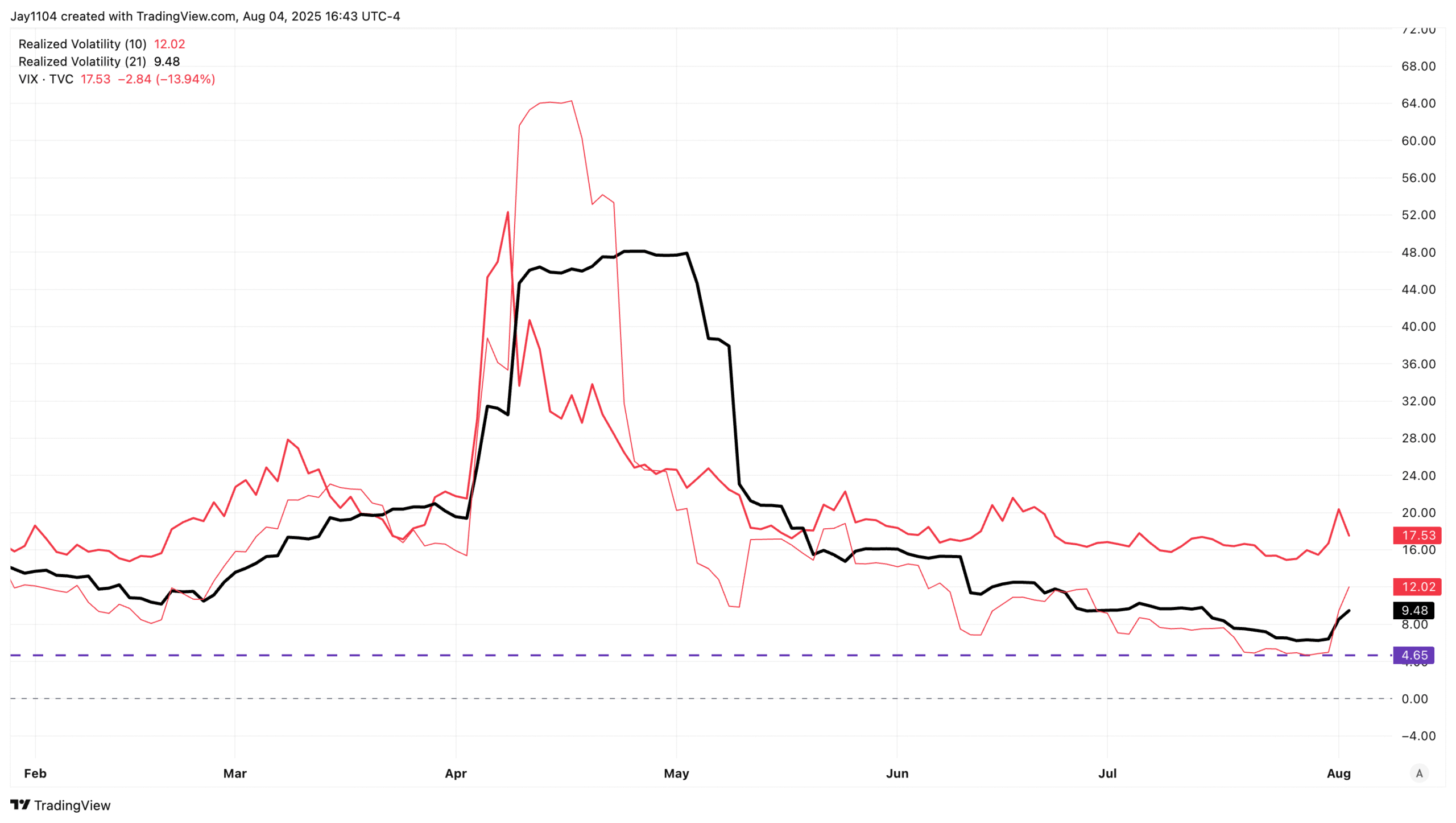 SPX-Volatility Chart