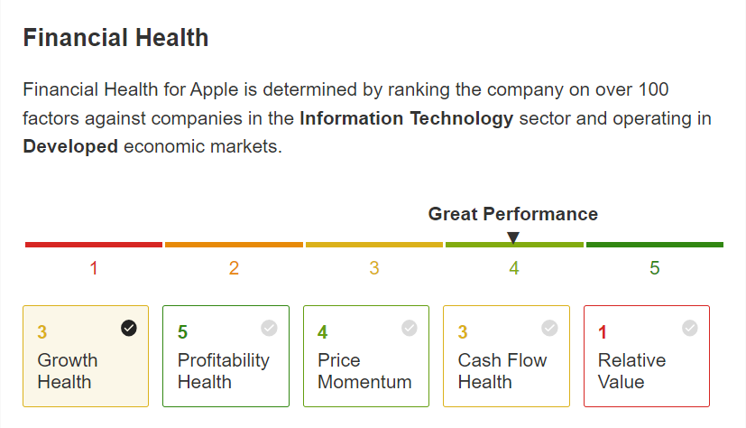 5 Top Stocks From 5 Countries: Which Offers the Best Valuation?